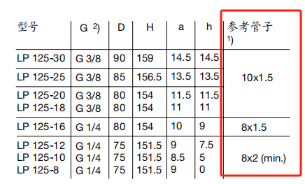 哈威LP氣動(dòng)泵 哈威LP氣動(dòng)泵